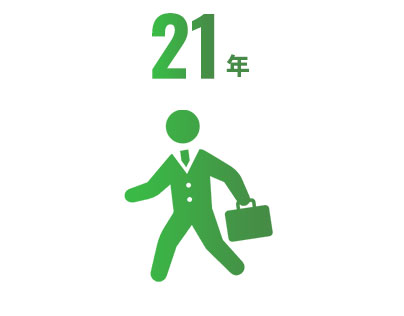 平均勤続年数