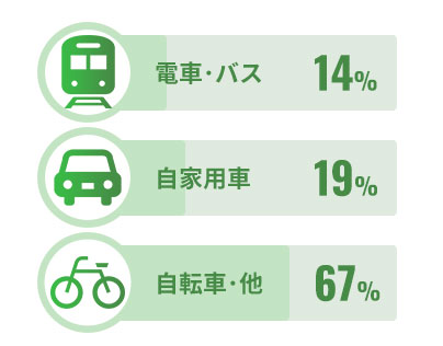 通勤手段