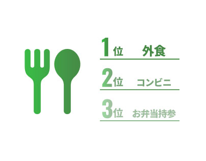 ランチパターン