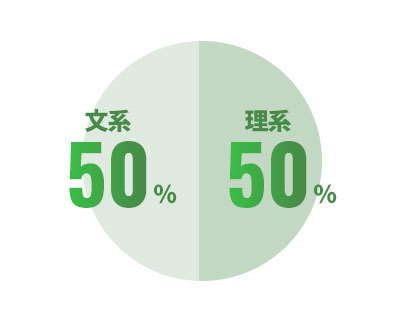 文系理系比率