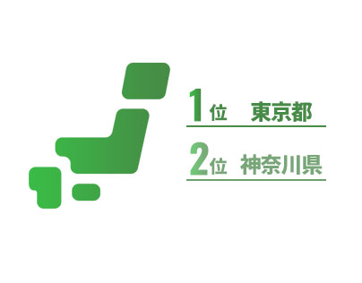 在住の都道府県